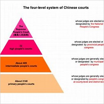 Civil Service Of The Peopleaposs Republic Of China Levels And Ranking