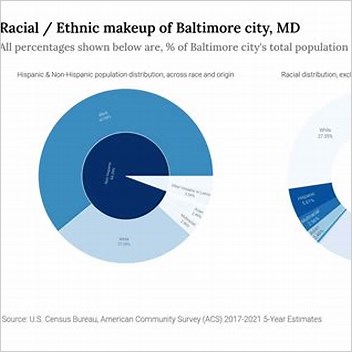 Ethnic Groups In Baltimore Articles To Be Expanded From May 2014